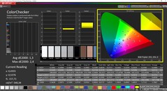 CalMAN ColorChecker (spazio colore di riferimento P3, fonte: Asus Zenbook S 13)