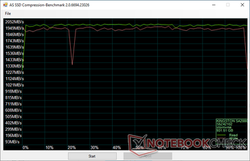 Data Compression (Kingston A2000)