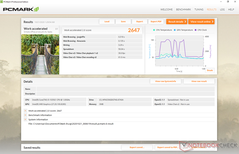 PCMark 8 Work Accelerati