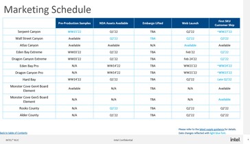 Presunto calendario di commercializzazione dei NUC Intel. (Fonte: Lukedriftwood/Reddit)