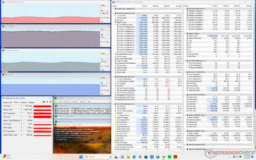 Stress di Prime95+FurMark