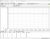 Sistema di test dei consumi energetici (durante il gioco - Witcher 3, preset Ultra)