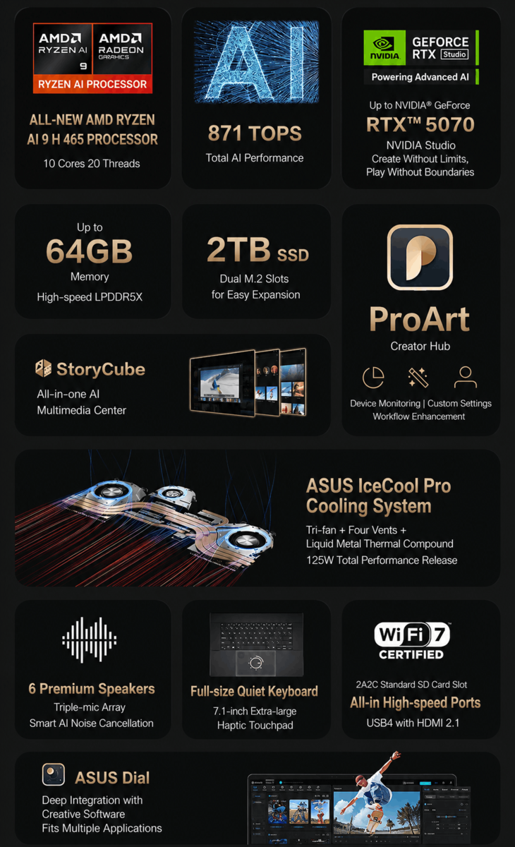 Caratteristiche principali dell’Asus ProArt 16 Creation (traduzione automatica)