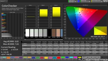 Accuratezza del colore CalMAN - display di copertura, naturale