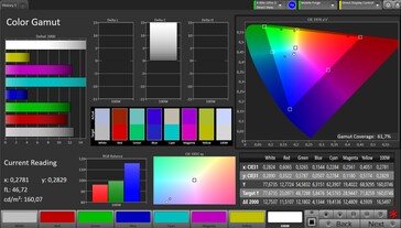 Copertura dello spazio colore AdobeRGB