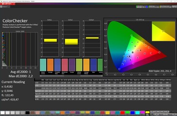 Accuratezza del colore (schema "Colore originale", spazio colore target sRGB)