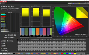 CalMAN: Precisione del colore – Profilo cromatico ad alto contrasto, spazio colore target DCI P3