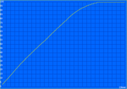 Tempo di imbarco: 136 minuti