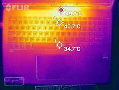 Sviluppo di calore - parte superiore (carico)