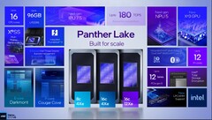 Sono apparse online ulteriori informazioni sulla linea Panther Lake di Intel (fonte: Intel)