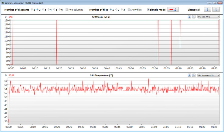 Misurazioni della GPU durante il nostro test di The Witcher 3