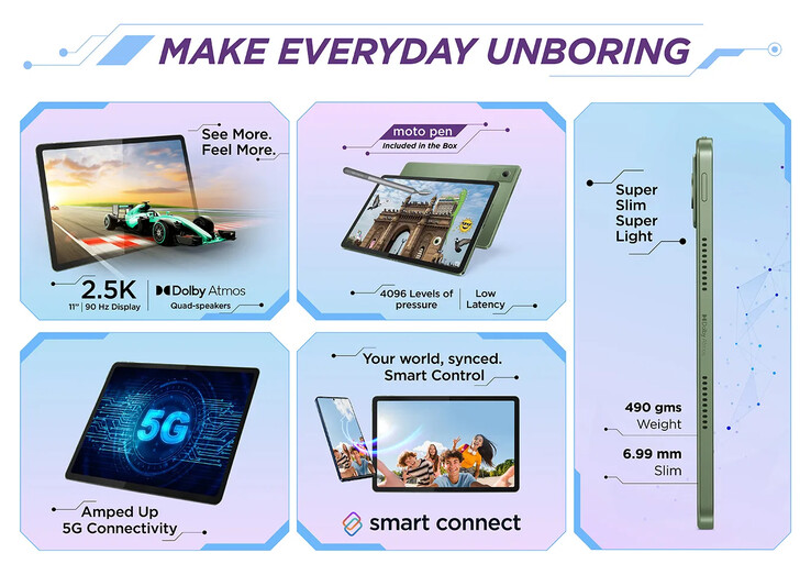 I punti salienti del tablet (fonte: Motorola)