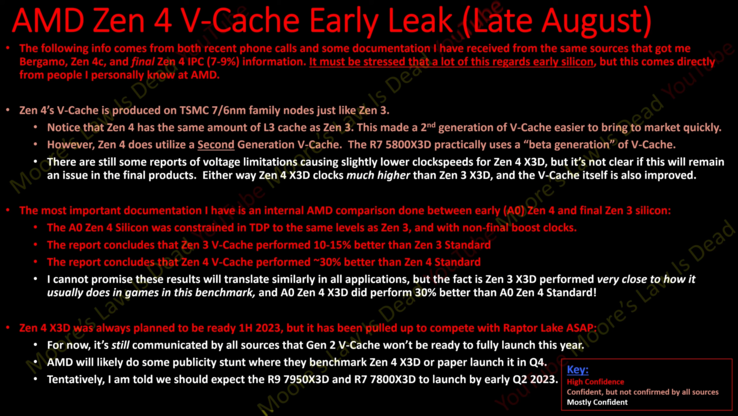 Specifiche AMD Zen 4 X3D (immagine via Moore's Law is Dead)