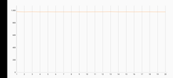 3DMark Wild Life Stress Test