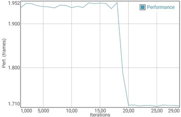 GFXBench Manhattan test della batteria