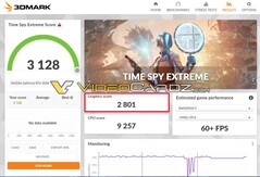 TimeSpy Extreme. (Fonte immagine: 3DMark via VideoCardz)