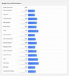 (Fonte: Geekbench)