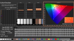 CalMAN: ColorChecker (calibrato)