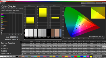 CalMAN: Precisione del Colore – calibrato