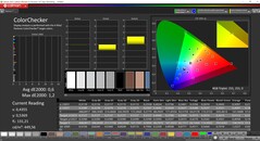 CalMAN ColorChecker calibrato (spazio colore target P3)