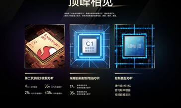 Il flagship-killer è dotato del chip Snapdragon 8 Gen 2 con fino a 24 GB di RAM (Fonte: Honor)