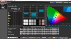 ColorChecker calibrato