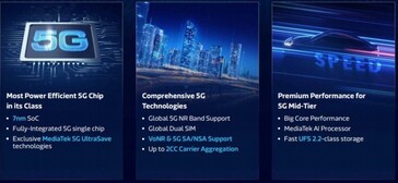 Le specifiche del SoC Dimensity 720