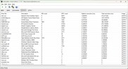 Driver classificati in base al tempo di esecuzione più lungo