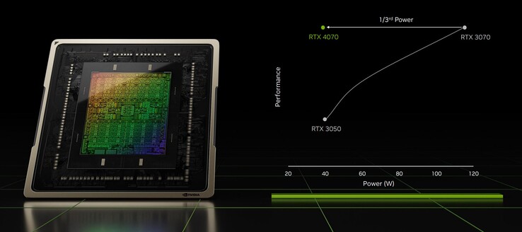 Il massimo miglioramento dell'efficienza rispetto ad Ampere è possibile a 40W (Fonte: Nvidia)