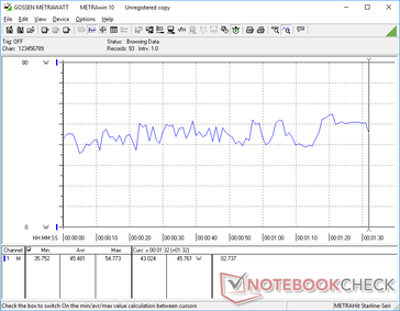 Fluttuazioni del consumo energetico durante l'esecuzione di 3DMark 06