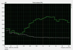 Grafico frequenza Altoparlante