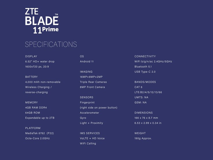 Specifiche dello ZTE Blade 11 Prime (Fonte: ZTE)