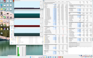 Stress da Cyberpunk 2077 (modalità Bilanciata)
