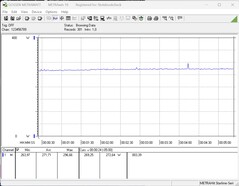 Test del consumo energetico del sistema (durante il gioco - Witcher 3, Ultra Preset)