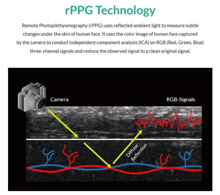 FaceHeart Vitals misura i segni vitali osservando le minime variazioni di colore della pelle che si verificano ad ogni battito cardiaco. (Fonte: FaceHeart)