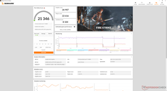 Fire Strike (modalità benchmark)