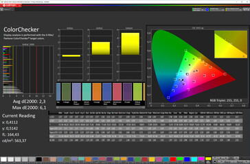 Colori misti: (True Tone attivato - daylight); spazio colore target sRGB)