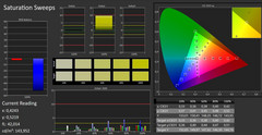 CalMAN: Color Saturation - non calibrato