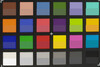 ColorChecker Passport: gamma di colore target mostrata nella metà inferiore di ogni quadrato (apertura f/1.5)