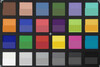 ColorChecker Passport: La metà inferiore di ogni area di colore visualizza il colore di riferimento.