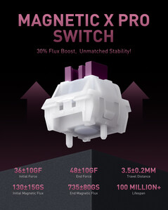 Specifiche dell'interruttore Iqunix Magnetic X Pro. (Fonte: Iqunix)