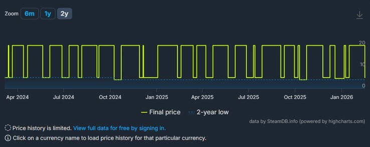 Una schermata che mostra gli sconti per Kingdom Two Crowns.