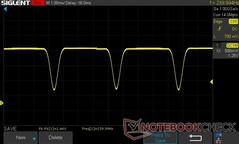 75% di luminosità: 240 Hz DC Dimming