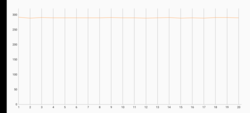 3DMark Wild Life Extreme stress test