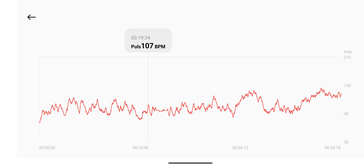 Misurazione della frequenza cardiaca Xiaomi Redmi Watch 4