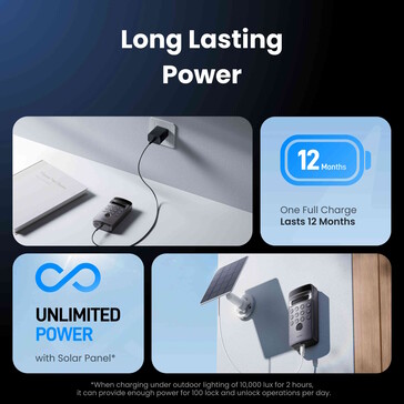 Può anche essere alimentato da un pannello solare. (Fonte: SwitchBot)