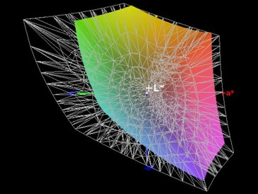 Copertura spazio del colore (AdobeRGB) - 64.1%