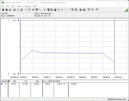 Consumo energetico del sistema di test - Cinebench R15-nT