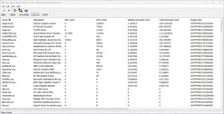 Driver classificati in base al tempo di esecuzione più lungo