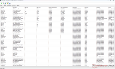 Elenco dei conducenti